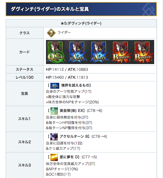 Fgo攻略班 Appmedia 復刻されたロリンチですが キャストリア環境で超魅力的な1騎です ただ もうすぐくる2部6章で 新鯖が登場すると思うので ガチャに挑む際は慎重にいきたいですね 仮に最速6 9 水 スタートだとしても Pu2とロリンチのガチャは被ら