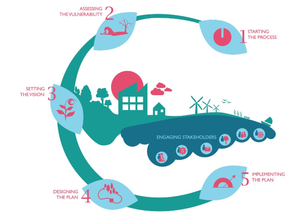 "The best time to start planning adaptation to a changing climate is already in the past. The second-best time is now."

Get to know how with our Adriadapt's Integrated Adaptation Planning Tool (available in English, Italian and Croatian): adriadapt.eu/integrated-ada….
---
#ADRIADAPT