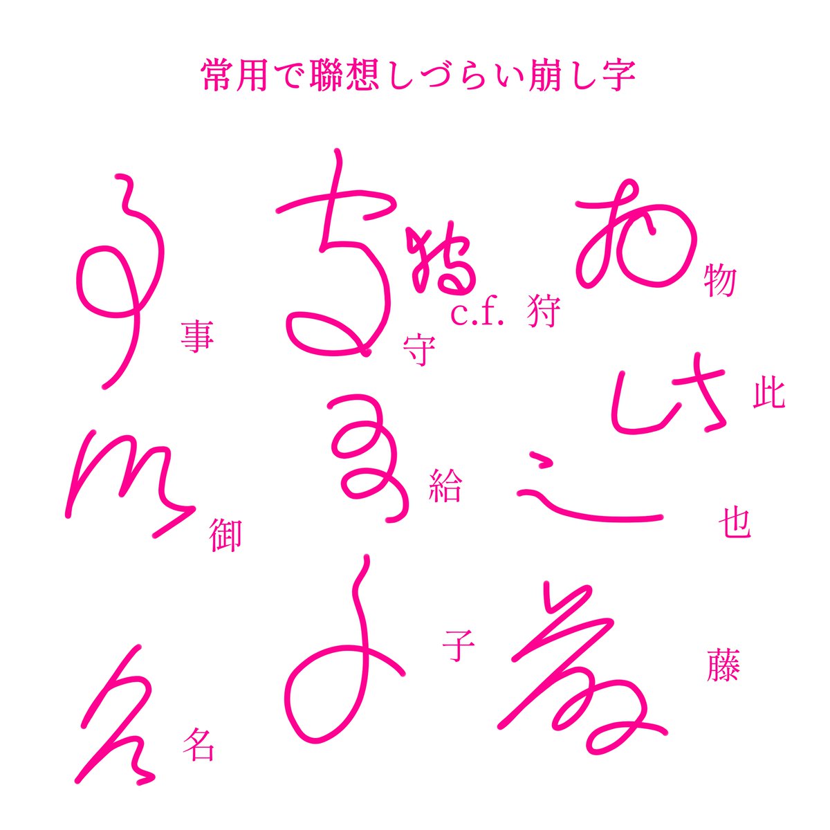 翻刻してみてわかった崩し字のルール Togetter 翻刻してみてわかった崩し字のルール Togetter