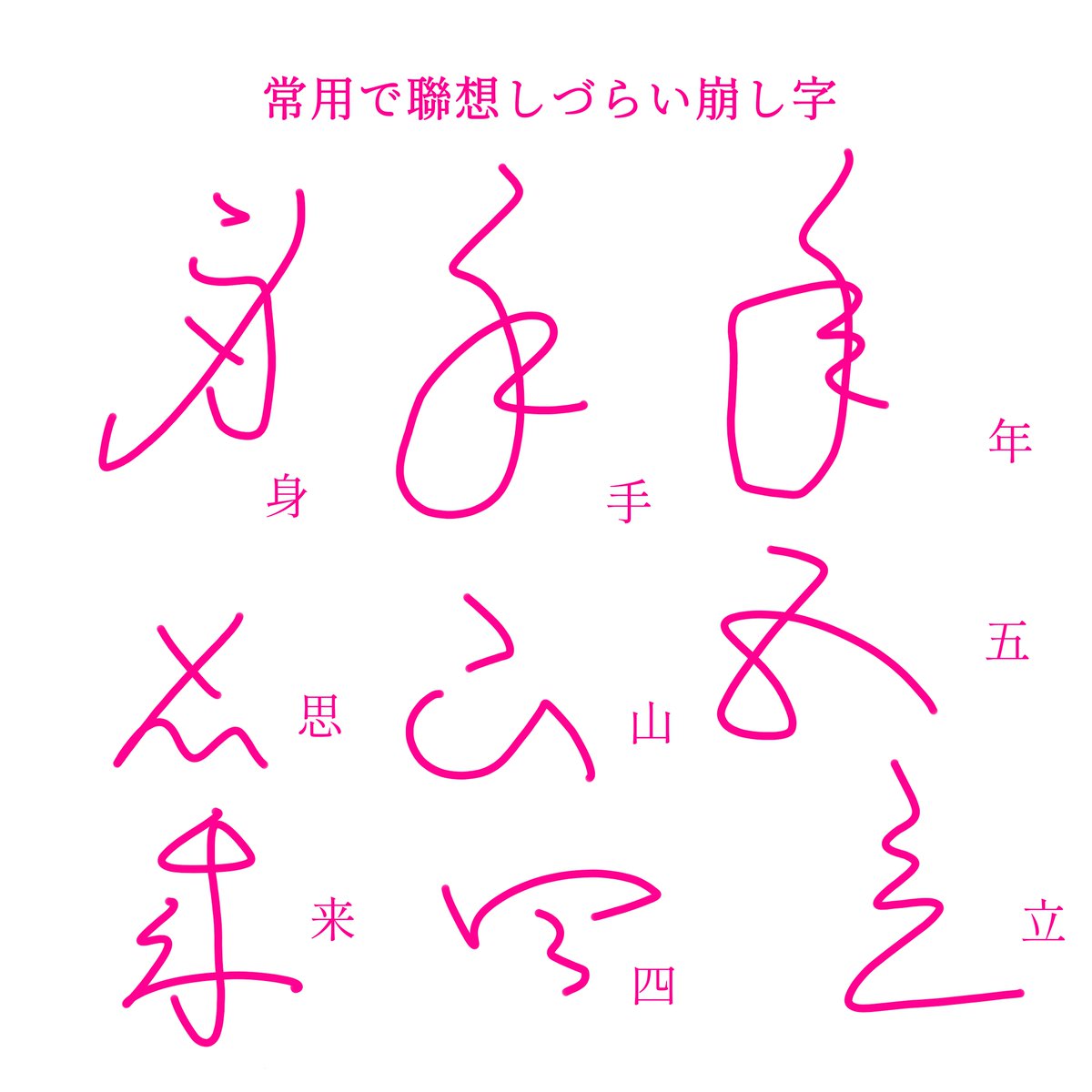 翻刻してみてわかった崩し字のルール Togetter 翻刻してみてわかった崩し字のルール Togetter