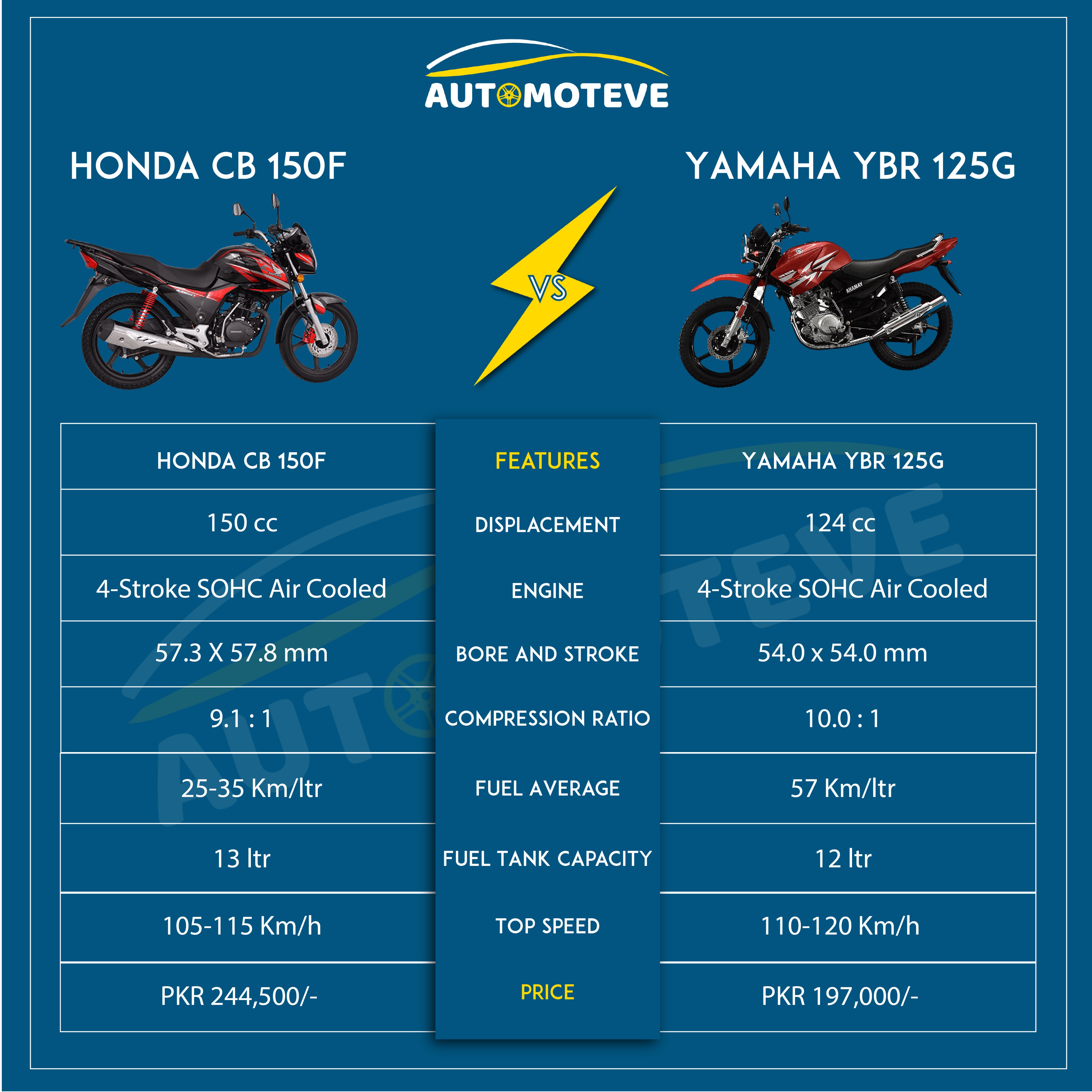 Yamaha ybr 115 outlet