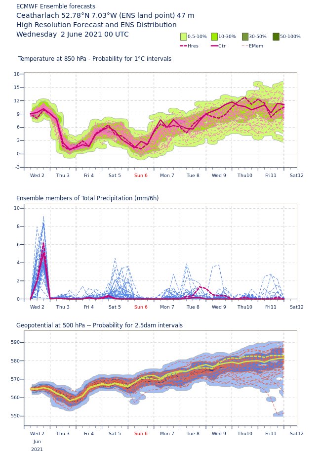 Carlow Weather tweet media