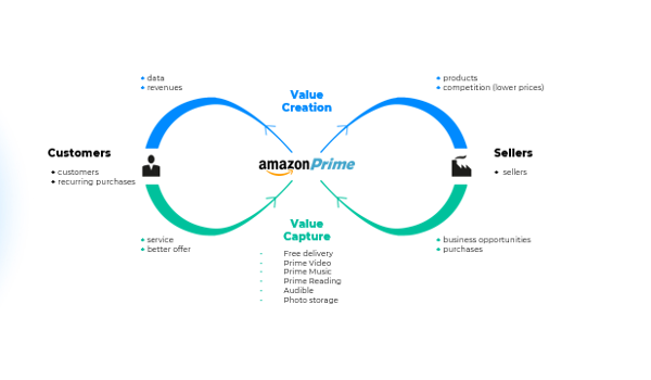 Fabernovel's tweet photo. ๐ฝ๏ธ LIVE ๐ก #Digital platforms build value loops: each network user participates in an infinite value creation process ๐ก
For good ๐ช๐บ regulations, it is key to understand their models โ learn more from our latest study on #EUdigitalfuture!
#DSA #DMA https://t.co/TWt89MvJBe