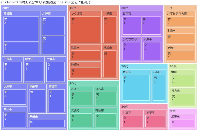 日立 市 コロナ 感染 者