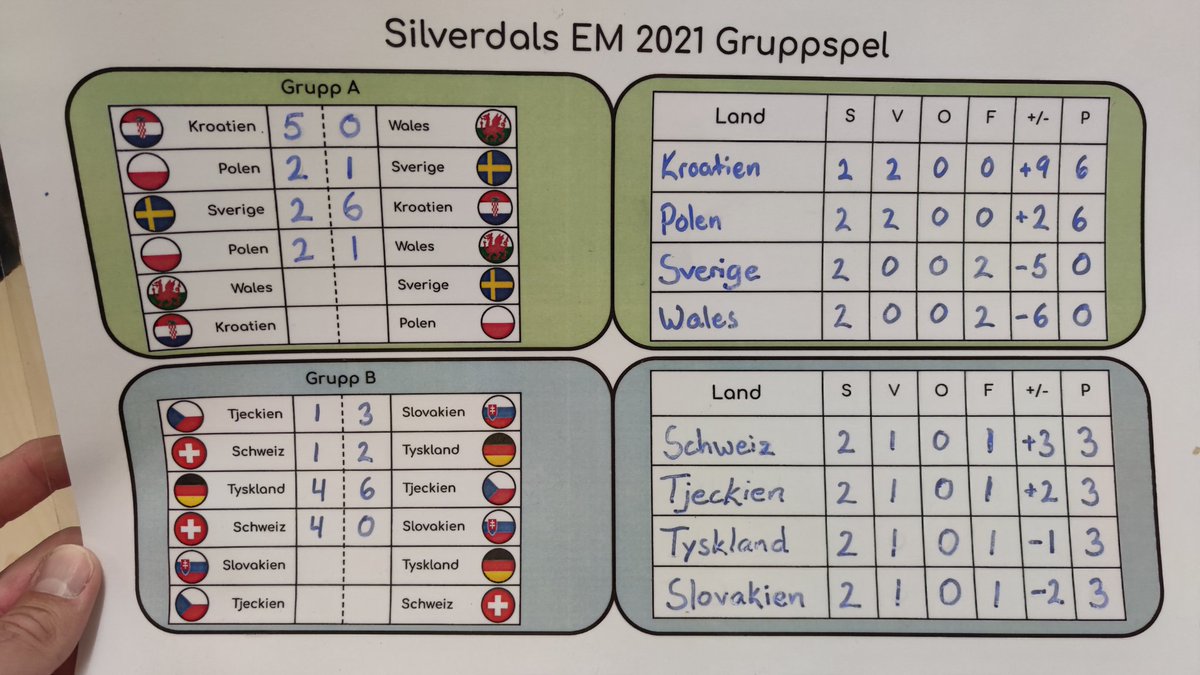 Dagens rabalder slutade i omkastning av grupp B. Mycket känslor och kämparanda. Starkt jobbat! Silverdals EM 2021 #skola #fritids  #fritidshem #fotboll