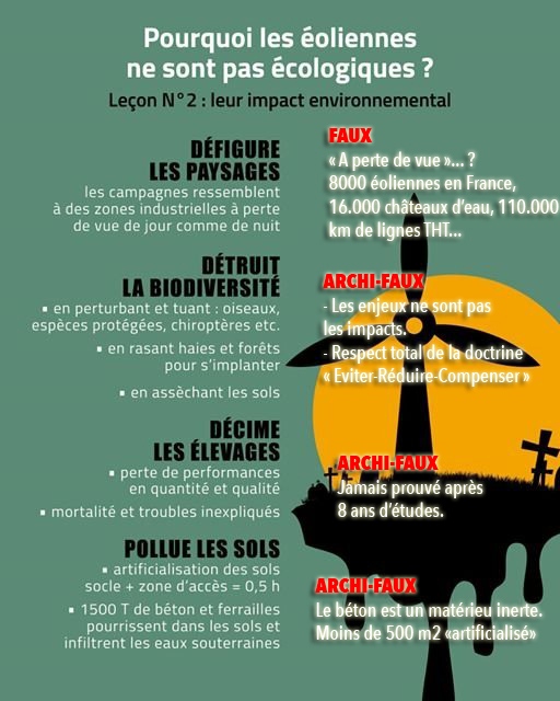 benoitpraderie's tweet photo. #Eoliennes
Faire peur et mentir est une stratégie d'extrême droite.
Debunk https://t.co/T4boQmmJUH