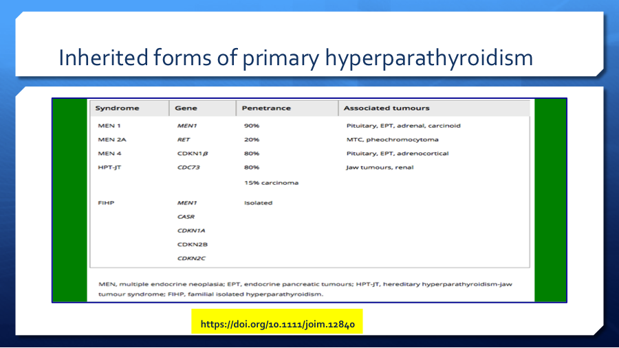 DrVinodEndo's tweet photo. With the increased availability of serum calcium testing, the classic symptoms of #PHPT are now uncommon. Around 80% of patients with #PHPT are asymptomatic & are #detected #incidentally on routine biochemical assays. @hamid2k3 @MartaCa53429505 @atulkalhan @DrLakshmi_endo https://t.co/fyp10Hnxbm