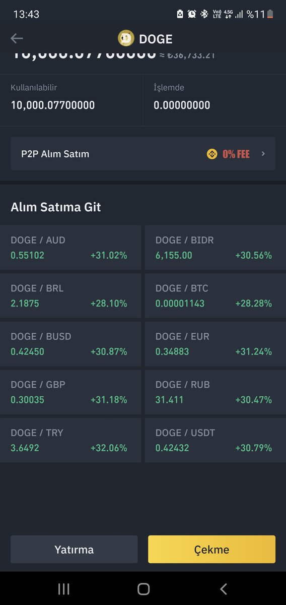 #doge #ElonMusk 🚀🚀🚀🚀🚀🚀