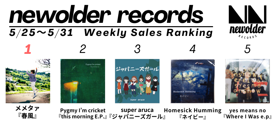 newolder records tweet media