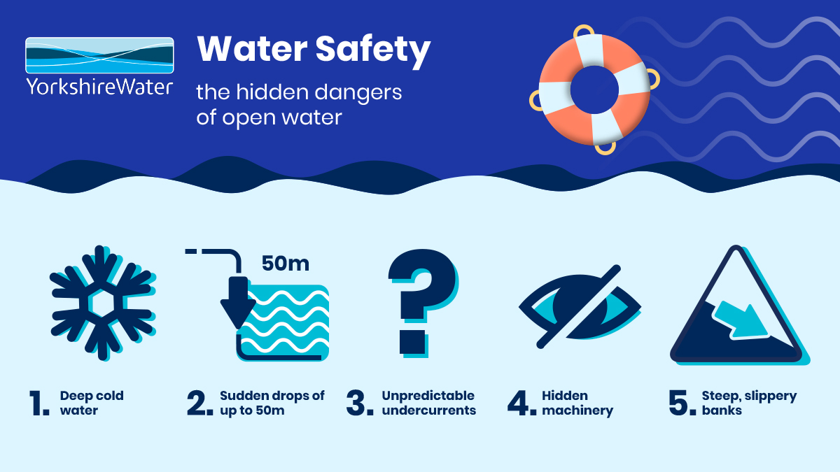 Water safety: the hidden dangers of open water infographic