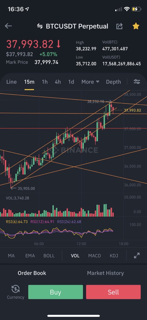 It’s all so clear to me