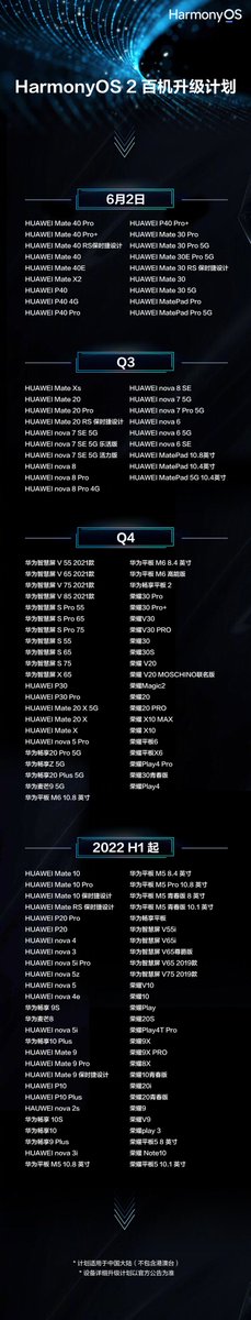 yabhishekhd's tweet image. Harmony OS 2 complete rollout map for Huawei devices.
#Harmony #HarmonyOS2 #HarmonyOS #HarmonyOS2RollOut