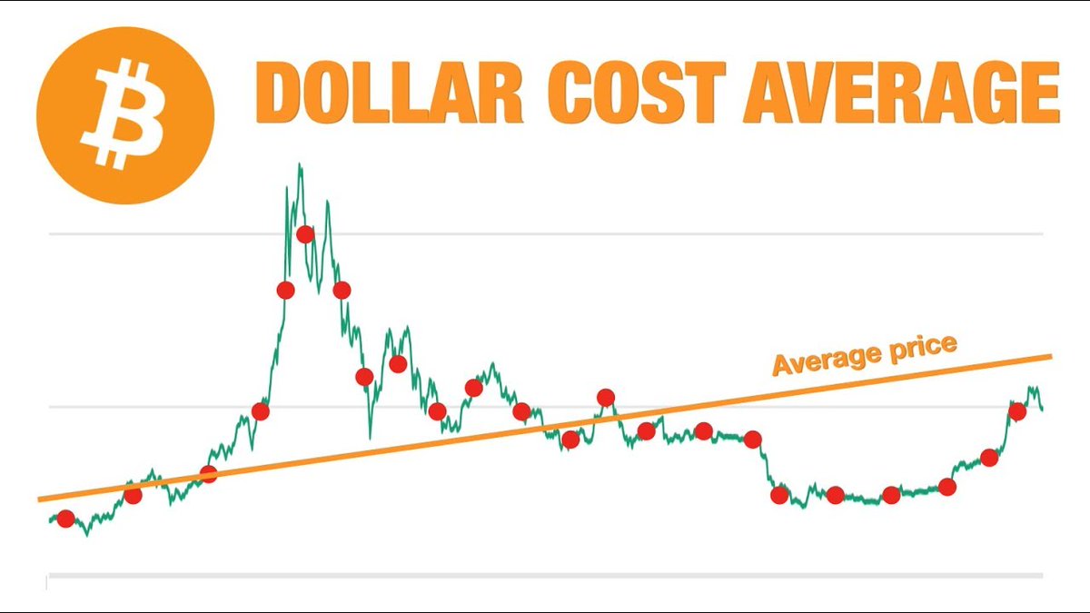 What is the Dollar-cost average? In short, called DCA. There are people who do trading with a different approach depending on their capacity, risk-taking and holding power.

techtellerz.com/what-is-dollar…