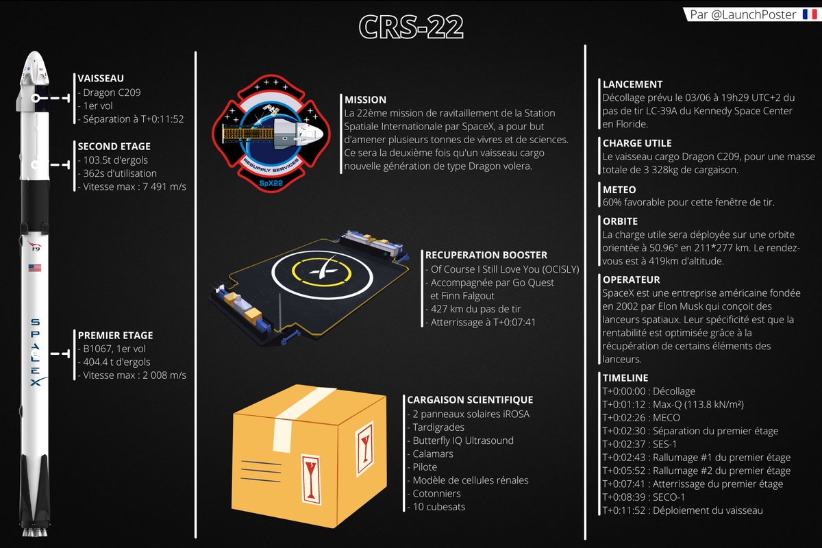 Launch Infographics (@LaunchPoster) / Posts / X