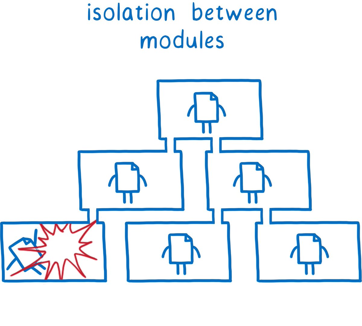Lin Clark tweet media