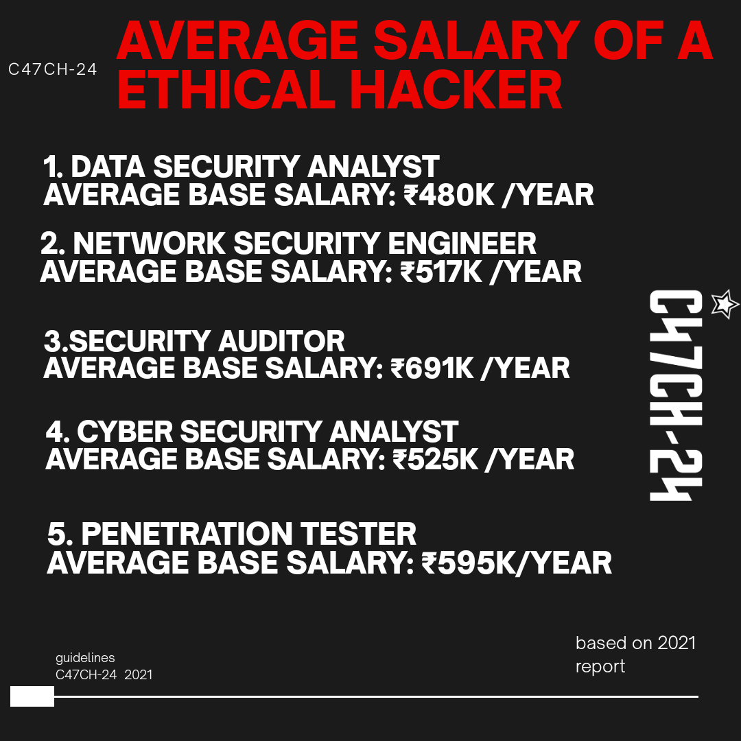 24C47ch's tweet image. #hacking #hackinglife #hackingtheplanet #hackingfriday #hacking4humanity #hackingyoungsters #hackingthecolorwheel #hackingshit #hackingout #hackingmedicine #hackingmarathon #hackinginstagram #hackingexposed #hackingdata #hackingbegins #hackinggame #hackingforgood #hackingnews #ha
