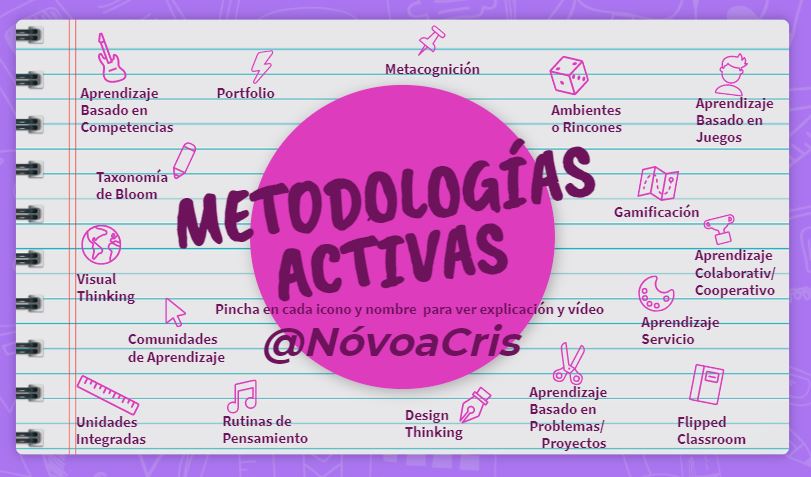 NovoaCris's tweet image. METODOLOGÍAS ACTIVAS
Conócelas todas a golpe de click, con explicación y vídeo de cada una.
@NimoLearn @davide_vg
 @serendipium @AgoraAbierta @FernandoBoillos
@soyjujo_juanjo @Profe_RamonRG @MrCuarter
 @somprojecte
aprenderlenguaviva.blogspot.com/2021/06/activa…