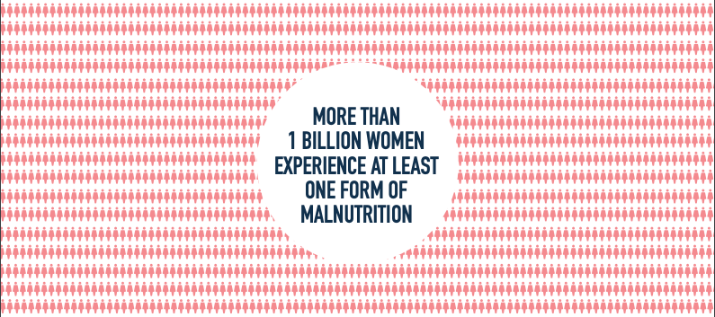 resultsuk's tweet photo. > 1 billion women experience malnutrition worldwide. Women and girls living with lower incomes face more barriers to accessing healthy food than
men, and often to eat last and least in their households. Our new report #MalnutritionIsSexist has more info ⬇️ https://t.co/djkbU4elje https://t.co/QjhEG2QVdd