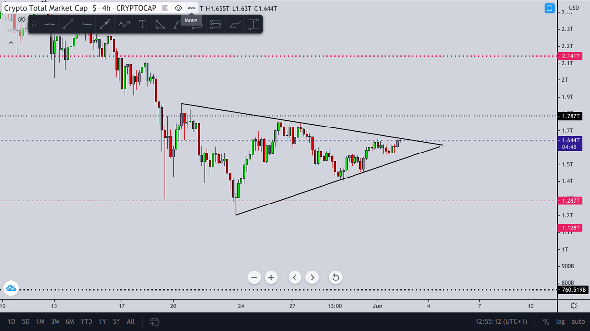 crypto market dead crypto market dead