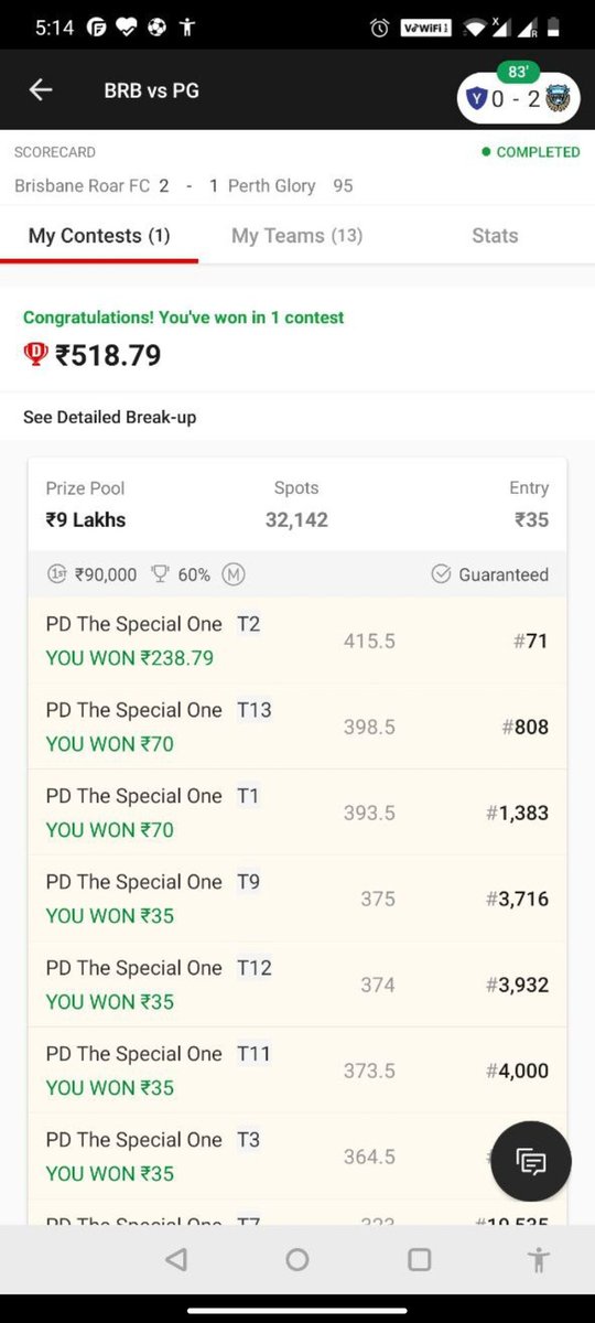 nikhil619_'s tweet photo. Results Of  A League Match
Mega contest -71
Mini Gl -1-3-10
#Dream11 https://t.co/mq48ZoEbcR
