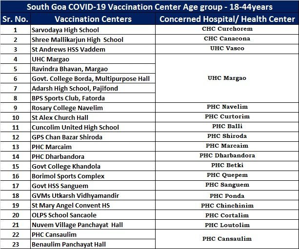 Dockendale's tweet photo. Details of vaccination program in Goa for Seafarers  as priority workers from 7th - 15th June. https://t.co/5s4zwCYfSt