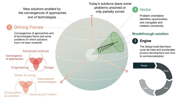 When technology converges, opportunities open. The next wave of innovation will be powered by deep tech on.bcg.com/3yCXchX 

#DigitalTransformation #MachineLearning #BigData #ArtificialIntelligence #cybersecurity #Blockchain #Analytics #Industry40 #AI #IIoT #DataScience #IoT
