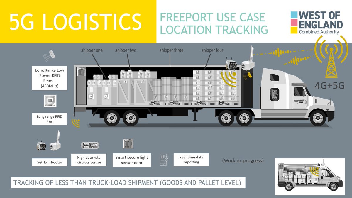 West of England Mayoral Combined Authority (@westofenglandca) on Twitter photo We're leading an #innovation project testing potential of #5G private networks for the port & logistics sector with live testbed <a href="/bristolport/">Bristol Port</a> & <a href="/_thisisgravity/">_thisisgravity</a> #5GRealised delegates can catch up with our tech partners <a href="/UK_5G/">@UK_5G</a>’s virtual side-event 5grealised.com
#5Gweek We're leading an #innovation project testing potential of #5G private networks for the port & logistics sector with live testbed <a href="/bristolport/">Bristol Port</a> & <a href="/_thisisgravity/">_thisisgravity</a> #5GRealised delegates can catch up with our tech partners <a href="/UK_5G/">@UK_5G</a>’s virtual side-event 5grealised.com
#5Gweek