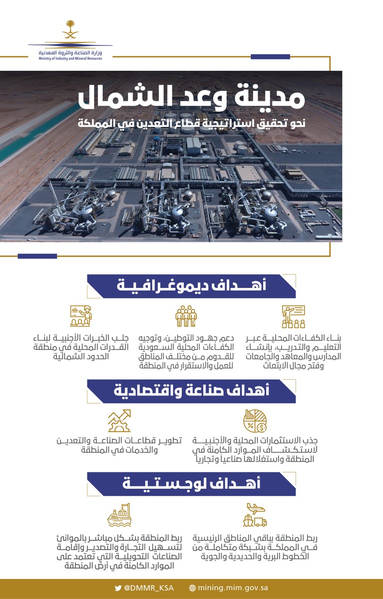 FutureMineral's tweet photo. يُعد مشروع #وعد_الشمال مثالا حيا لتحقيق مستهدفات استراتيجية قطاع التعدين، وترجمة أهداف #برنامج_تطوير_الصناعة_الوطنية_والخدمات_اللوجستية⁩ في التكامل بين قطاعات ⁧الطاقة⁩ والخدمات اللوجستية والتعدين والصناعة؛ لتحقيق أكبر أثر اقتصادي وطني.
#التعدين_الركيزة_الثالثة_للصناعة_الوطنية https://t.co/JmkiEULyZt
