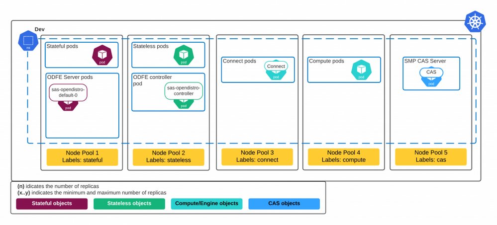HomesAtMetacoda's tweet photo. Open Distro for Elasticsearch offers new exciting capabilities to #SASViya. Correct understanding of its architecture will empower @SASsoftware admins to build the best env to suit end users’ requirements.  @Dodo_Riva 
#SASadmin #search #ODFE #SAS #SAStip
https://t.co/I0t1ksUBJz https://t.co/7wtDIvqbxo