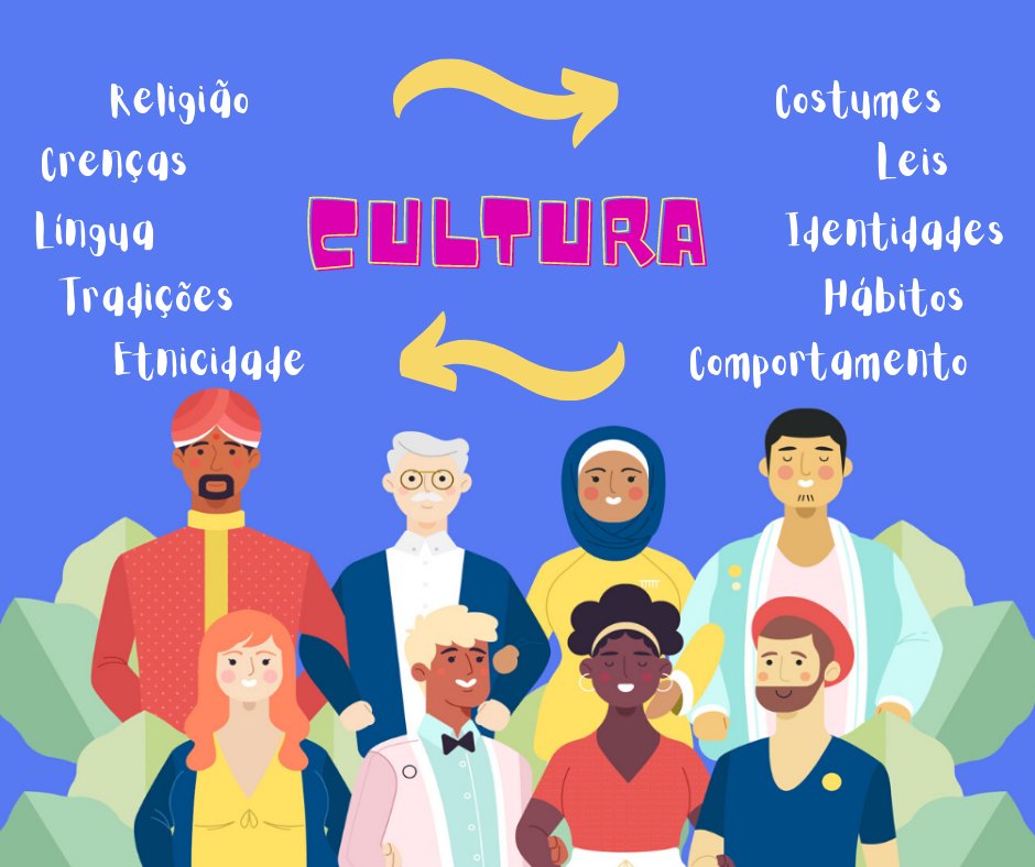 Antes de viajar, informe-se sobre o país de destino, suas condições de vida, usos e costumes. No exterior, você estará submetido às leis locais. Os Consulados não poderão intervir em caso de punição ou prisão de cidadãos brasileiros que violem a lei. bit.ly/3ig1TbB