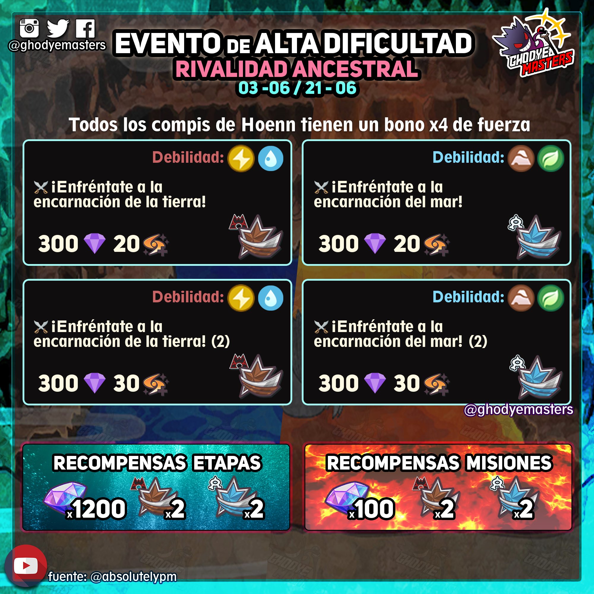 Pokemon Masters Kyogre Groudon