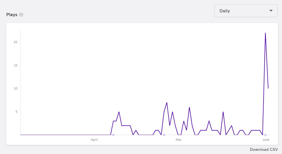 Beneath The Copper Dunes tweet media