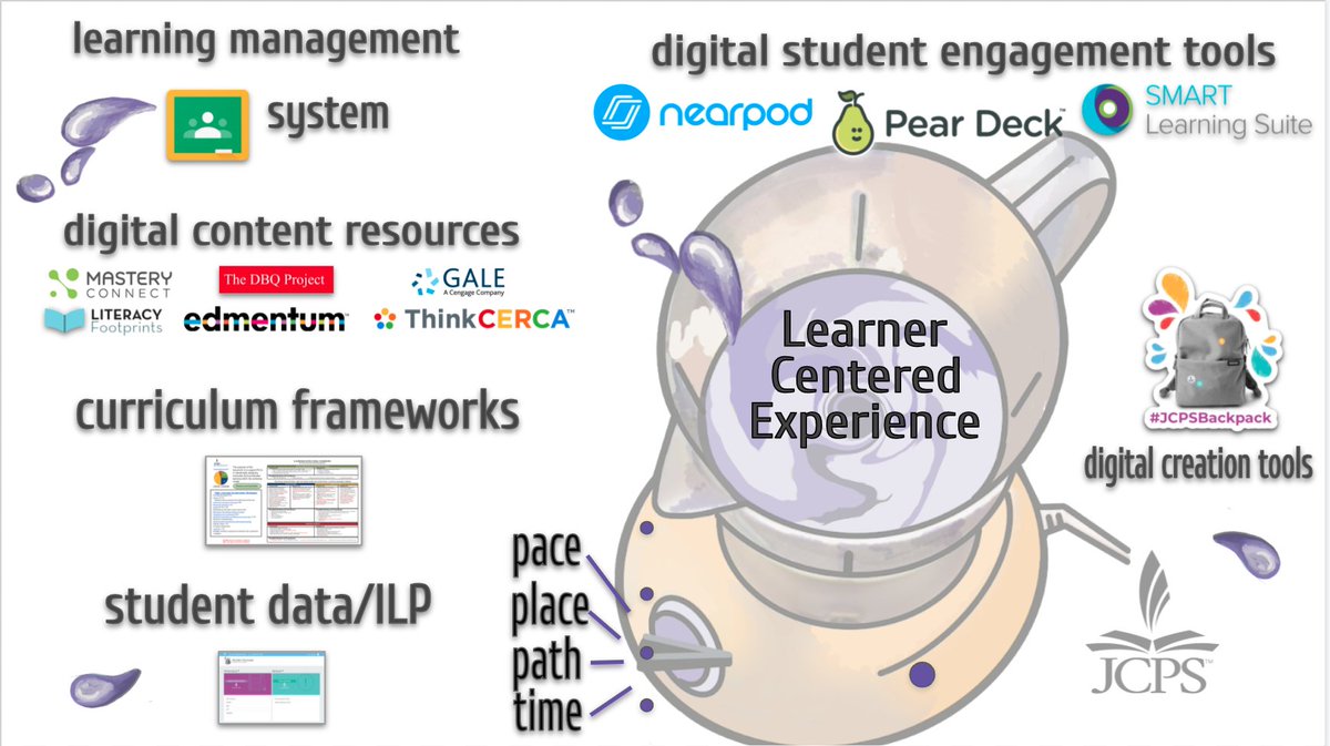 Today's the day! We're officially launching our district's station rotation blended learning model featuring our core digital tools/resources as part of our overall acceleration strategy. Every student deserves their OWN blend based on their needs AND interests!  YES. #JCPSDigIn