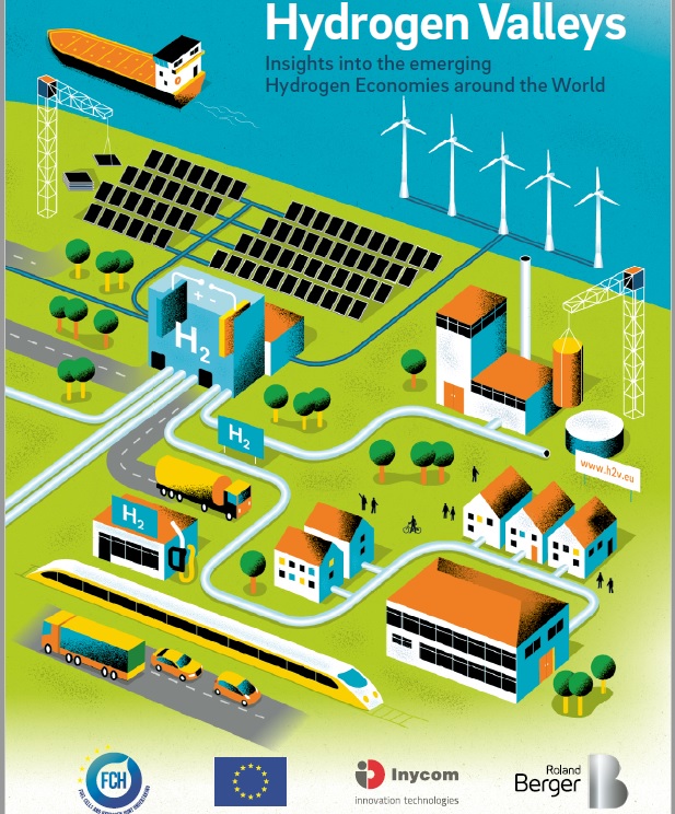 #H2Valleys report just launched at #CEM12. It provides a first-of-its kind look into H2 Valleys globally; summarizes the findings of the h2v.eu platform, presents best practices for project development, offers policy recommendations bit.ly/3vLLNdF