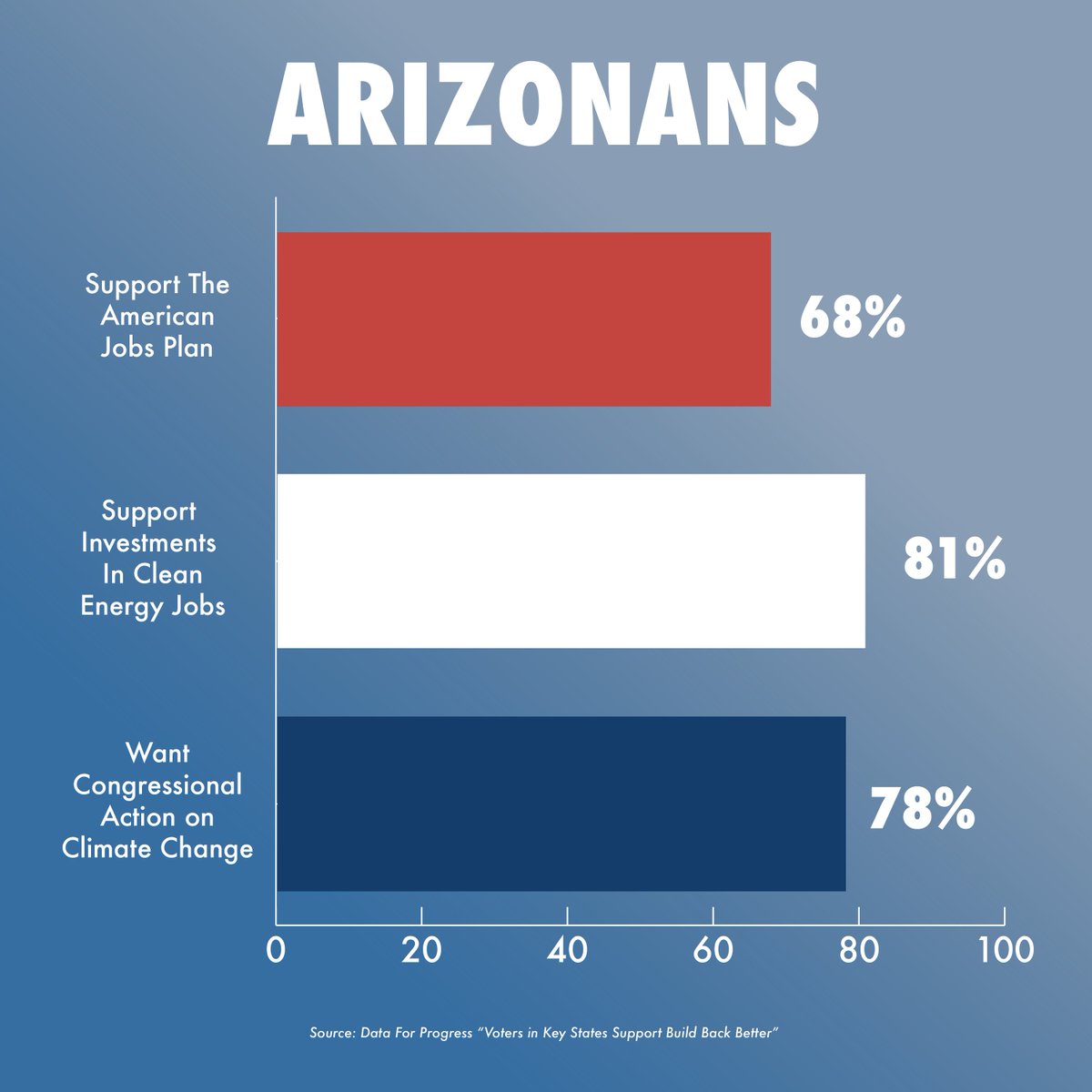 Climate Power tweet media