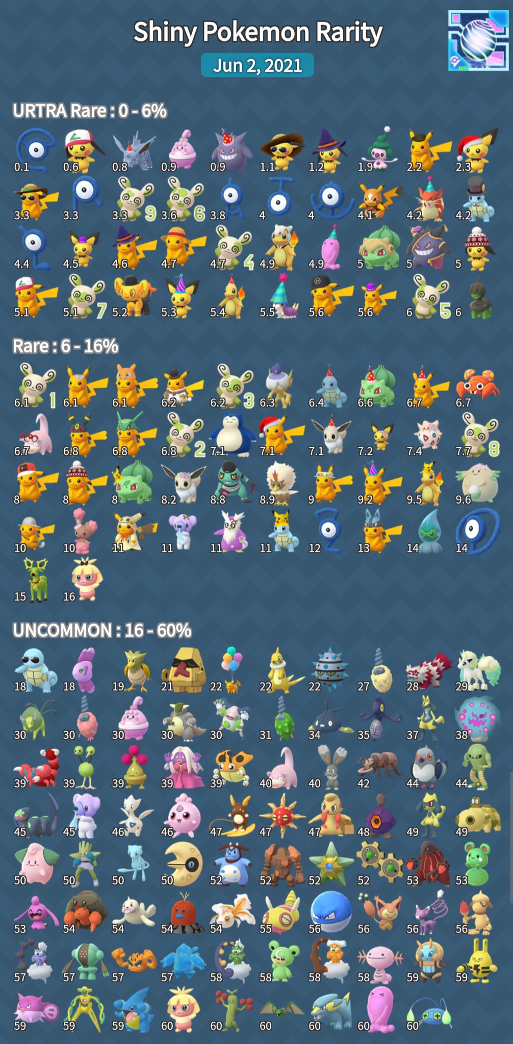 List of all shiny Pokemon on Pokemon Go: how many are there and which ones  are the rarest? - Meristation