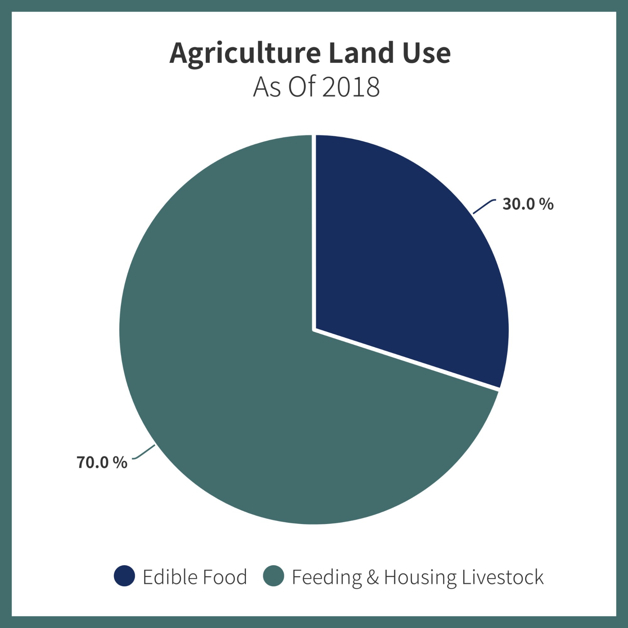 Venngage on Twitter: "You might think deforestation is caused by humans