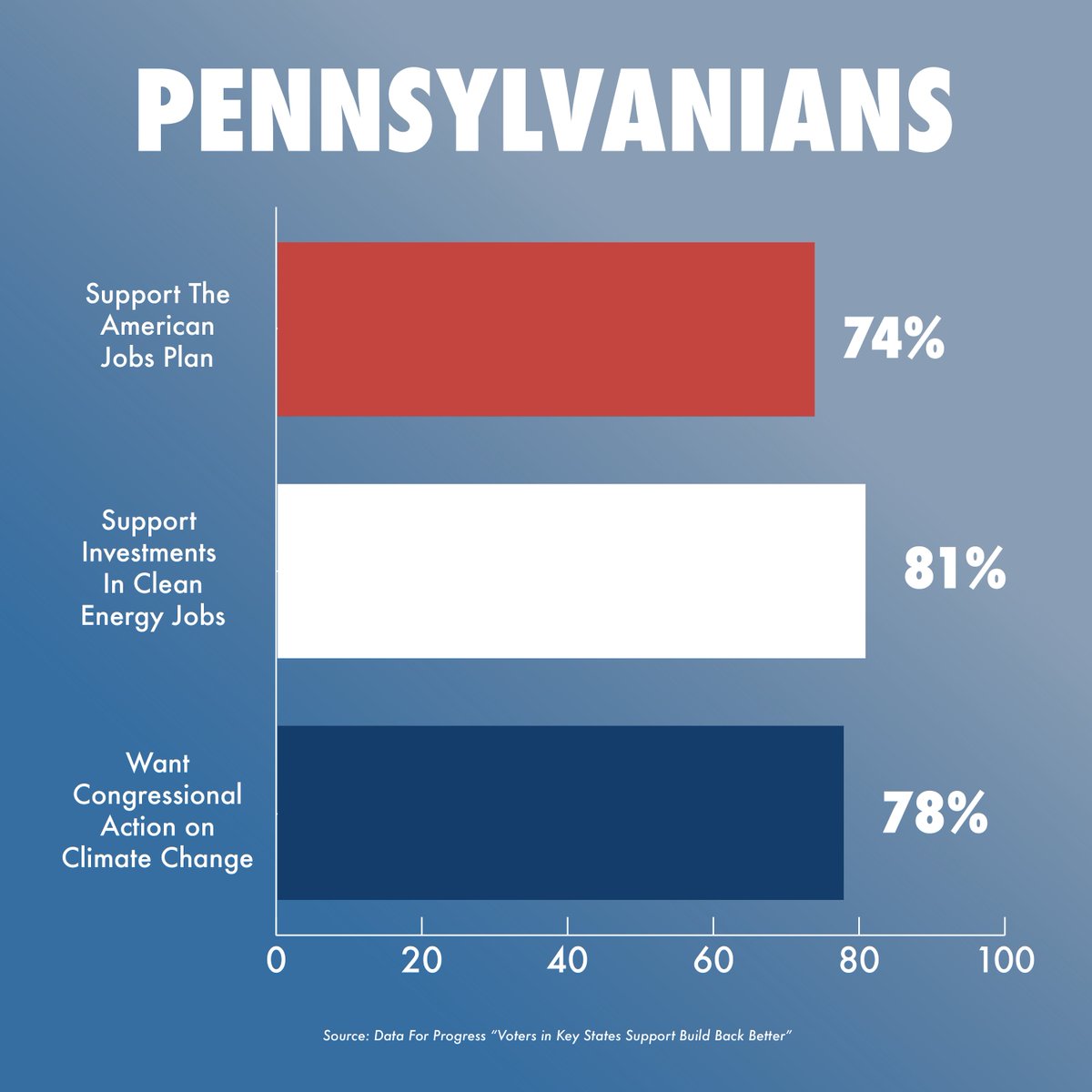 Climate Power tweet media
