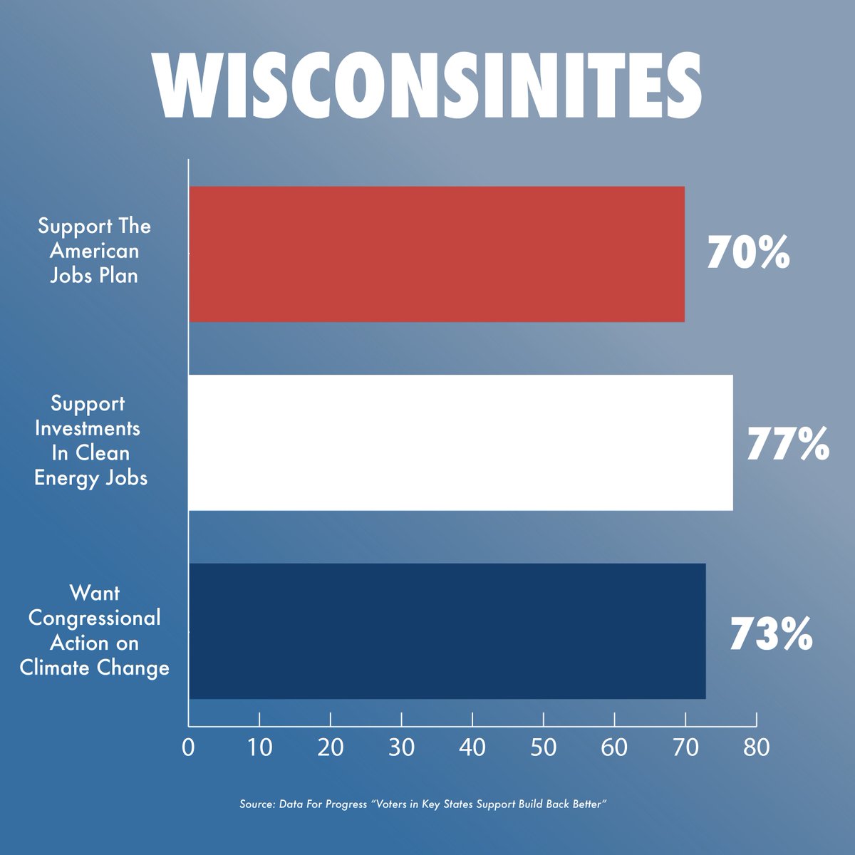 Climate Power tweet media