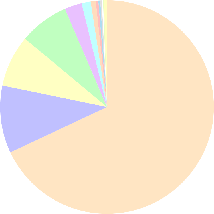 Browser market share in May 2021: Chrome 68.03%, Safari 10.2%, Edge 7.82%, Firefox 7.51%, more: yourbrowser.is/browser-market…