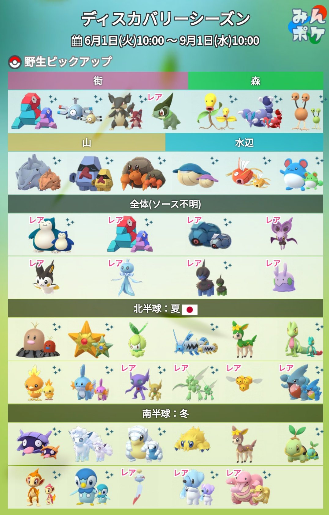 ポケモンgo攻略 みんポケ ディスカバリーシーズンの野生出現 公式発表以外にレア枠として キバゴ カビゴン ポリゴン ダンバル オンバット エモンガ プルリル モノズ ヌメラ フカマルが出現しています T Co Cnxxg1nufl ポケモンgo