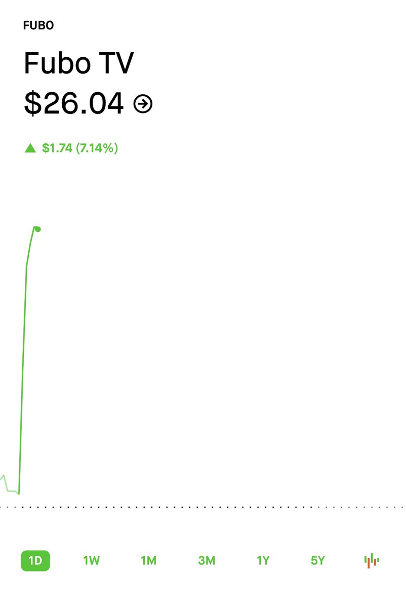 Chrissssjohnson's tweet photo. Tried to tell you load them bases. $FUBO https://t.co/H774RecRmp