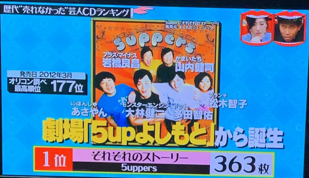 まるみ S Tweet なんと 歴代売れなかった芸人cdランキング 堂々の1位が 5uppersだった 笑 岩橋さん 山内さん 大林さんがいる 水曜日のダウンタウン Trendsmap