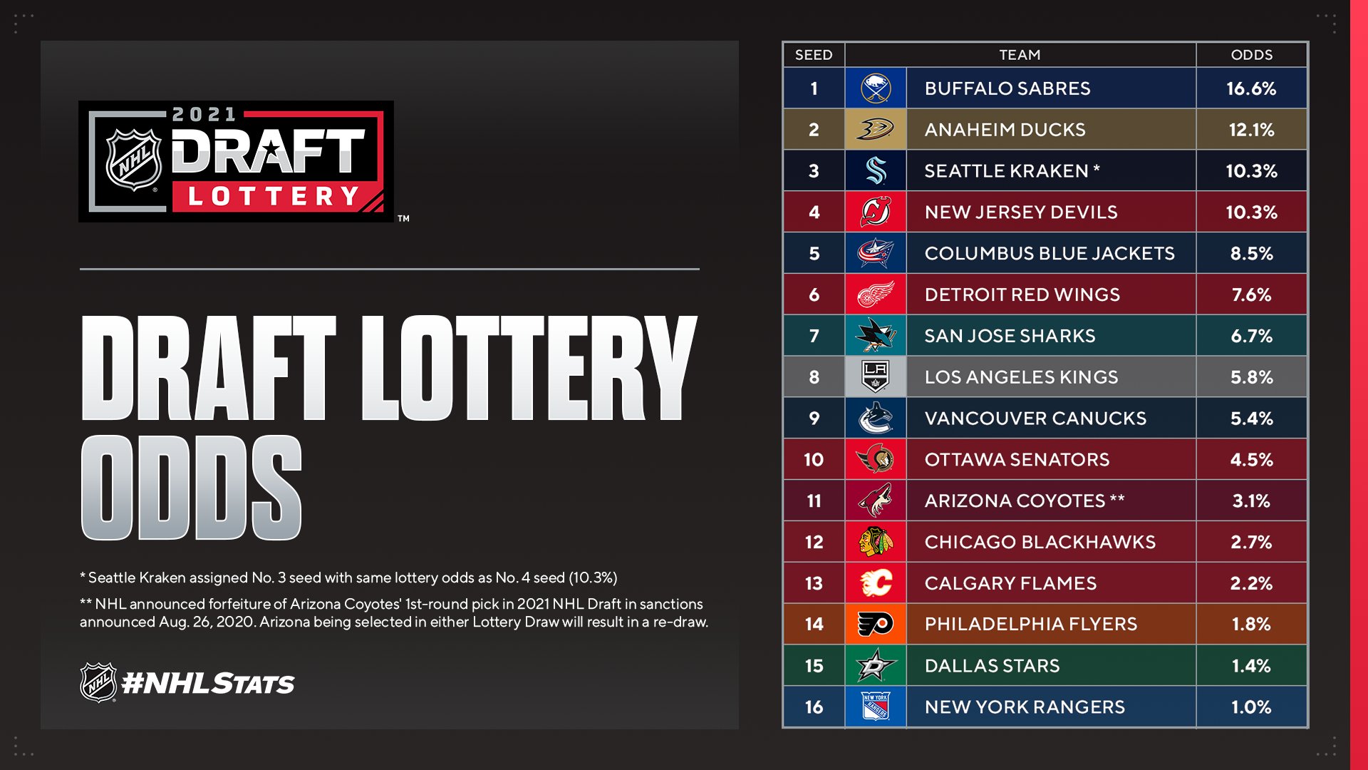 2021 draft order