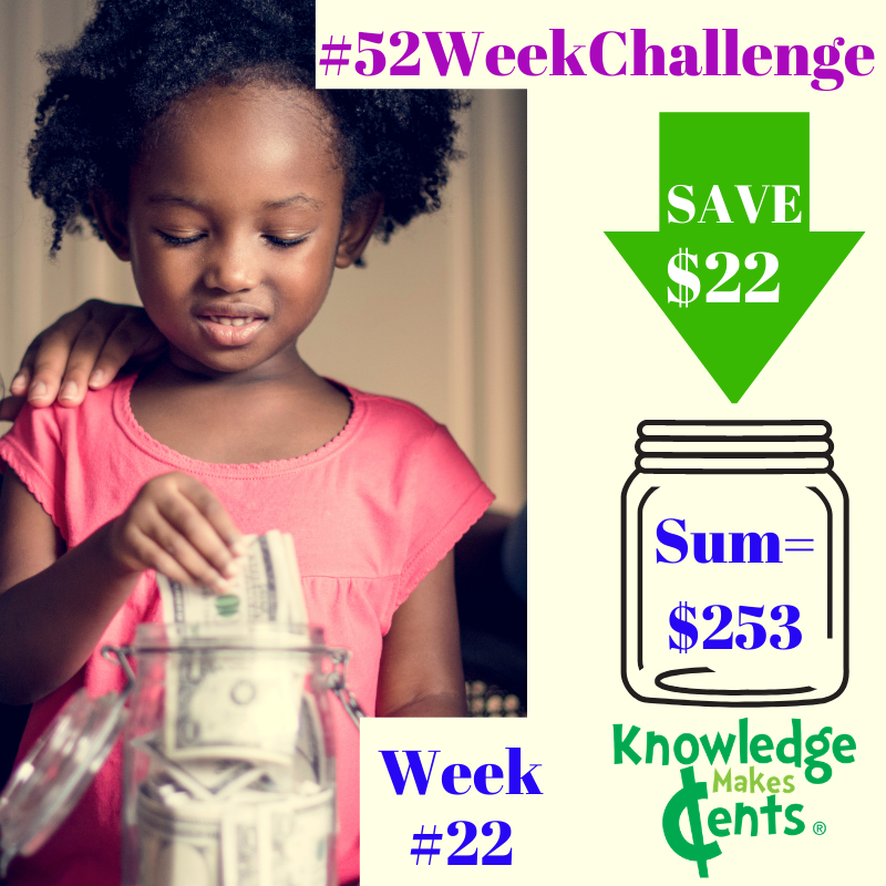 KMCents's tweet photo. Week #22: May 31-Jun. 6

Help your kids form a solid #HabitofSaving before you teach them about debt and spending on credit cards. #52WeekChallenge is a fun way to learn how to save regularly.

#MoneySavvy #FinanciallyResponsible #MoneyGenius #MoneySmartKids #FutureMillionaire https://t.co/amOfF2L4EH