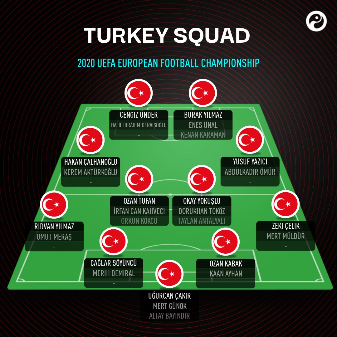 Squawka News Official Turkey Have Announced Their Squad For The European Championships Euro