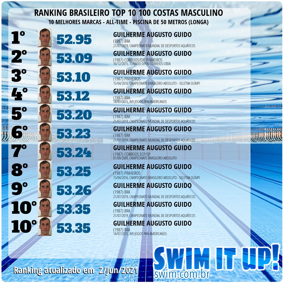 Swim It Up! tweet media