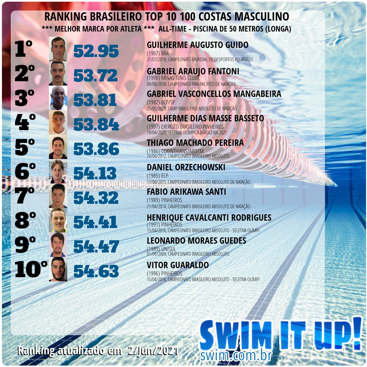 Swim It Up! tweet media