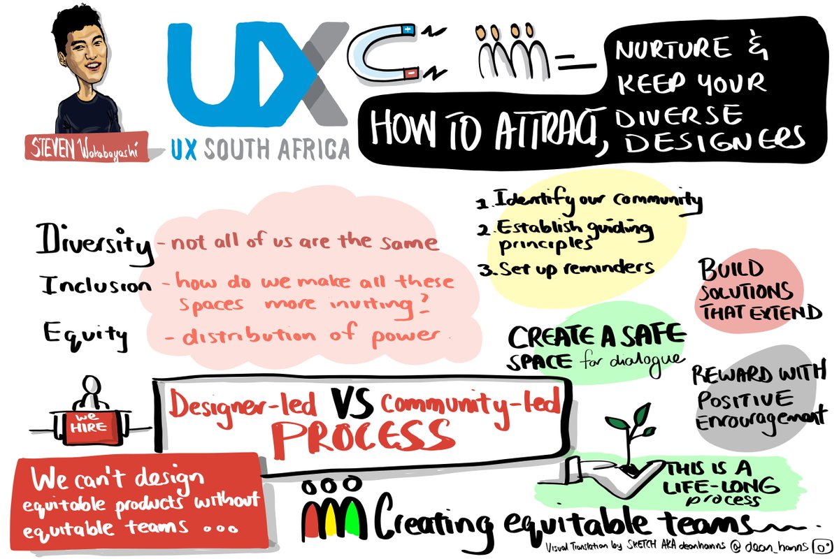 UXSouthafrica's tweet photo. Sketch note by @deongraphics of @wakuu's talk: How to attract, nurture, and keep your diverse designers: start with an equitable creative process
#deonhanns #leanuxpractitioner #graphicrecording #visuallanguagepractioner
#UXSAOnline2021 #UXSA https://t.co/VYoePGd7lh