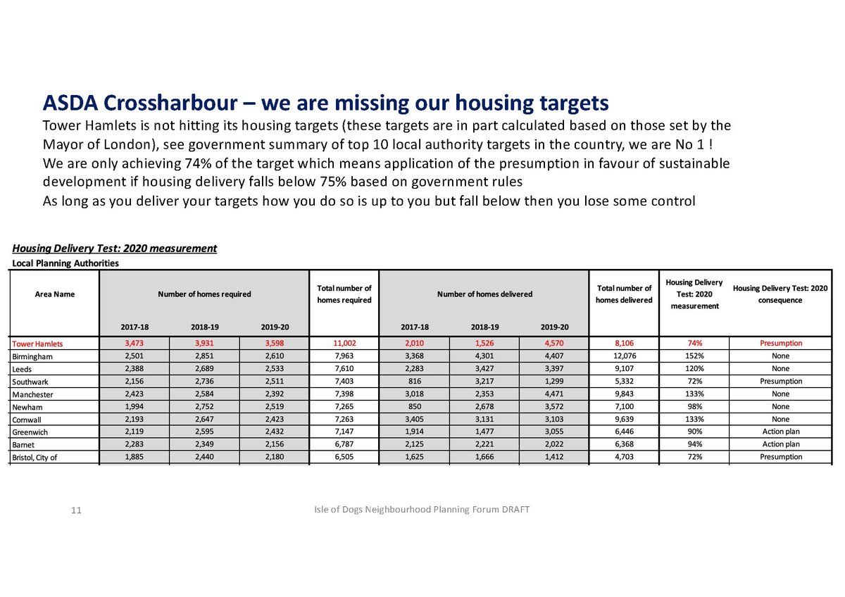 Isle of Dogs Forum tweet media